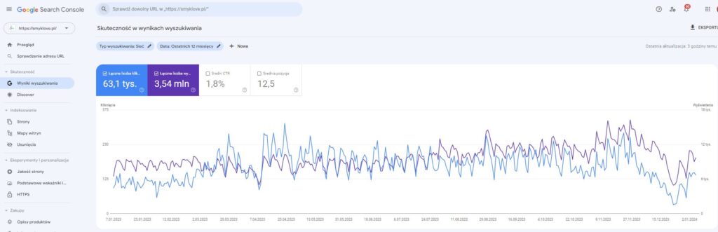 Google Search Console